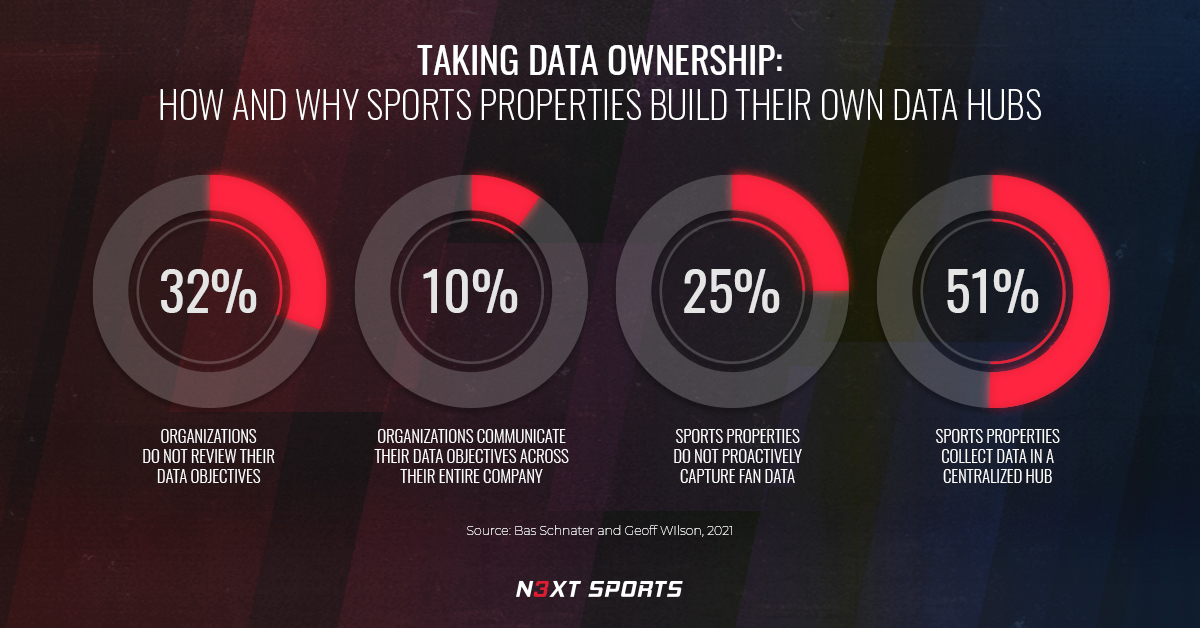 why-sports-own-data-and-how-to-build-a-data-hub-n3xt-sports