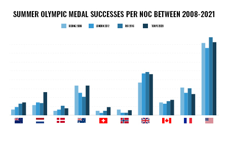 Explaining The Role Of Olympic Innovation Hubs 